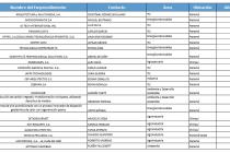 Matriz General de Incubados a Nivel Nacional