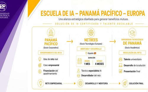 Aula de Innovación Abierta Panama Pacífico