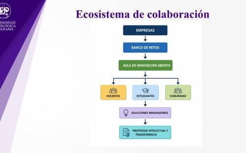 Aula de Innovación Abierta Panama Pacífico