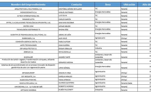 Matriz General de Incubados a Nivel Nacional