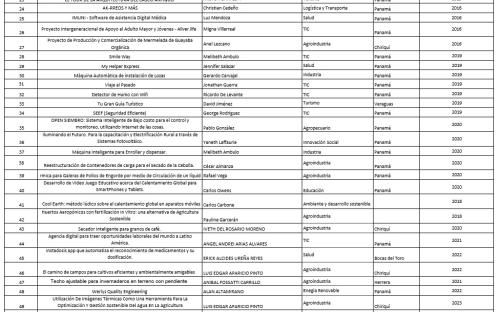 Matriz General de Incubados a Nivel Nacional