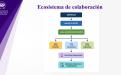 Aula de Innovación Abierta Panama Pacífico