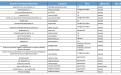 Matriz General de Incubados a Nivel Nacional