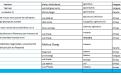 Matriz General de Incubados a Nivel Nacional
